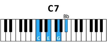 draw 2 - C7 Chord